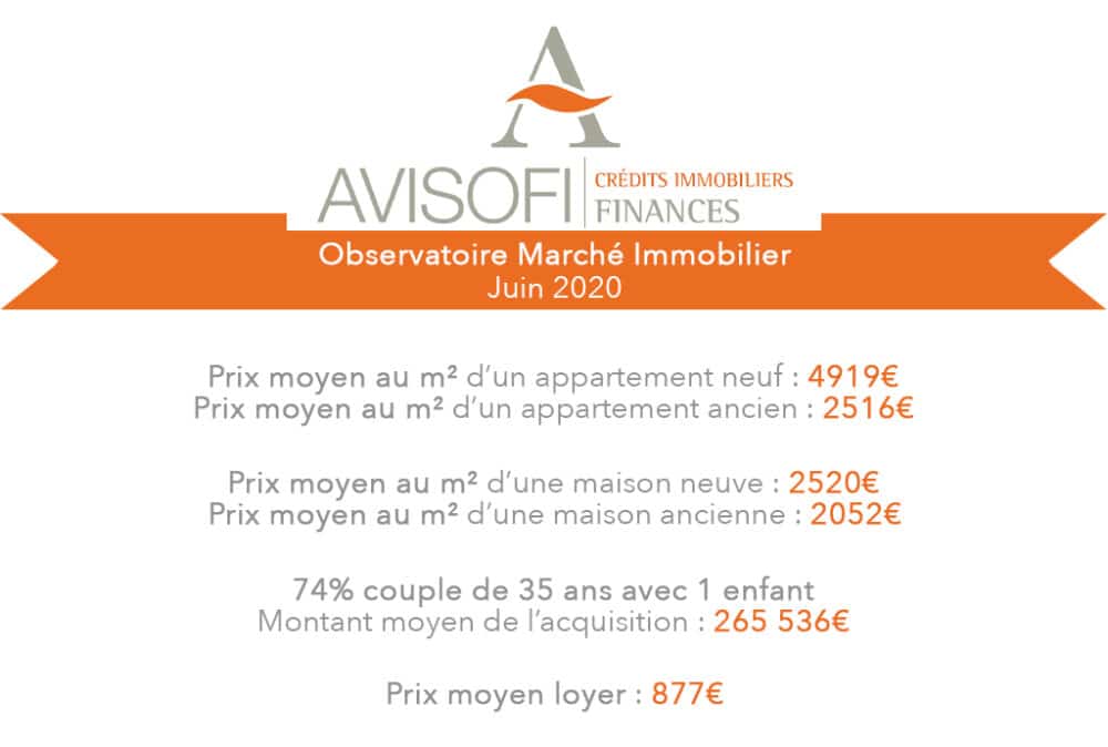 Observatoire Marché Immobilier – Juin 2020
