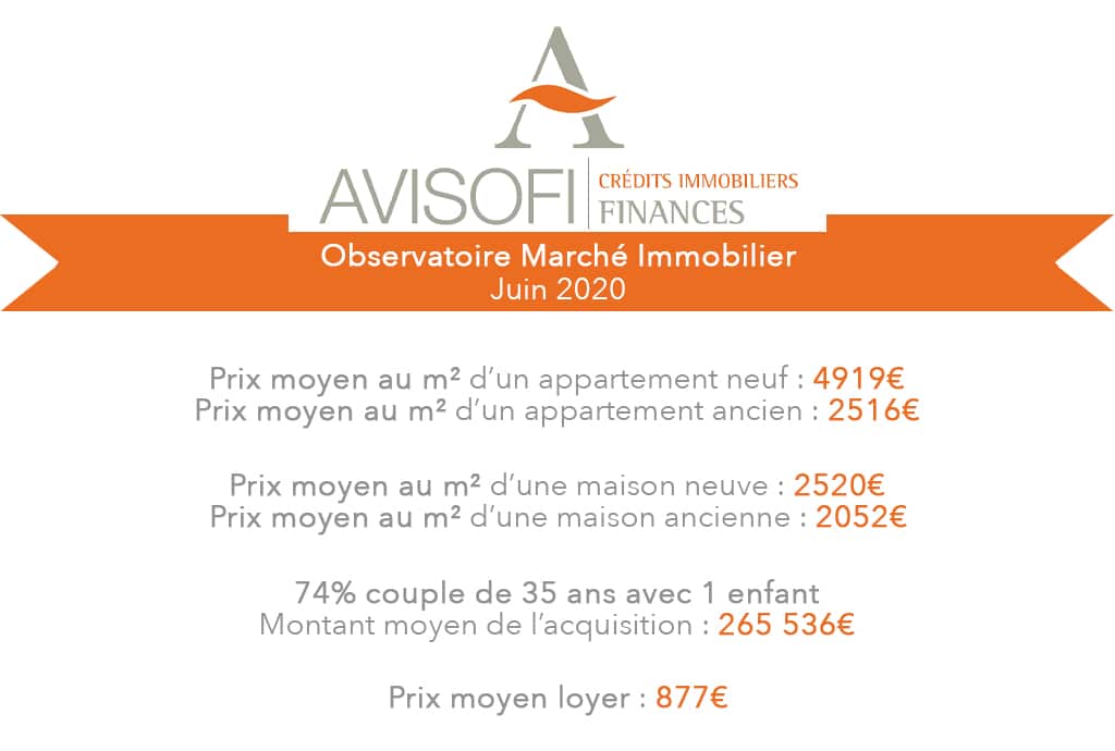 Observatoire Marché Immobilier – Juin 2020