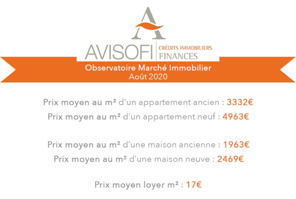 Observatoire Marché de l’Immobilier – Août 2020